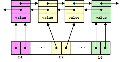 dinkumware's implementation of unordered_set